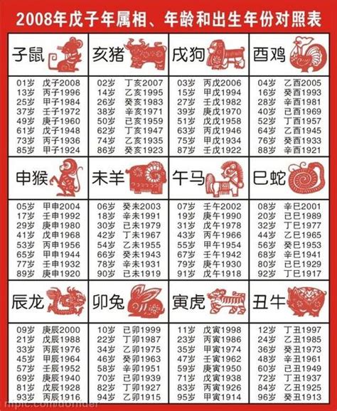 十二生肖排列順序|【十二生肖】由来、顺序及年份，各生肖2024运势又如何？